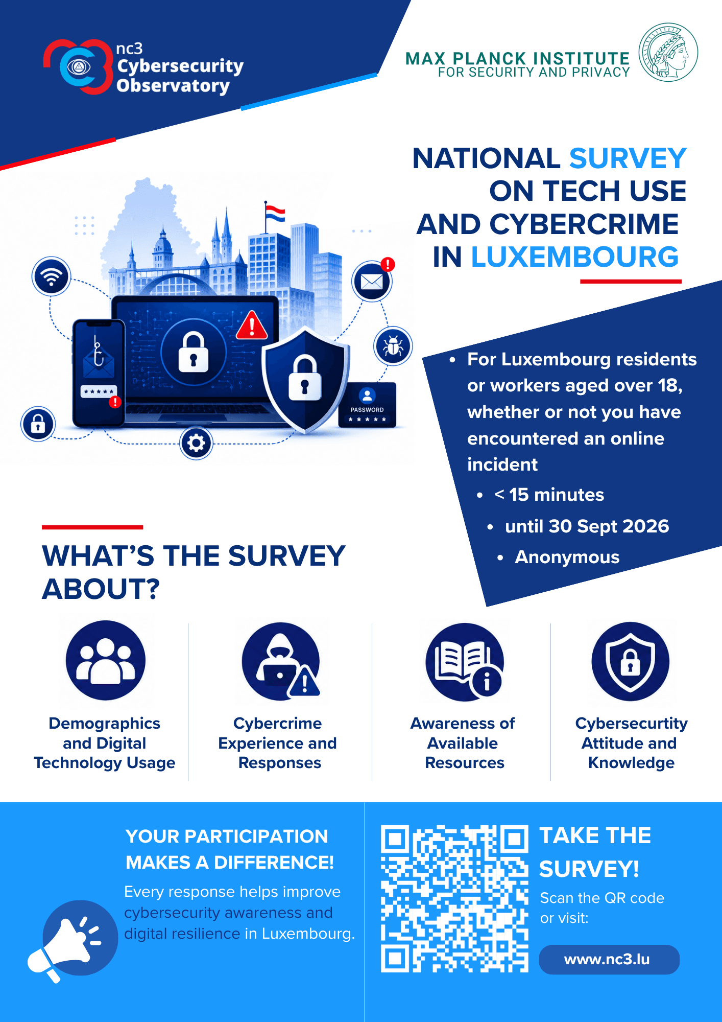 National Survey on Tech Use and Cybercrime 